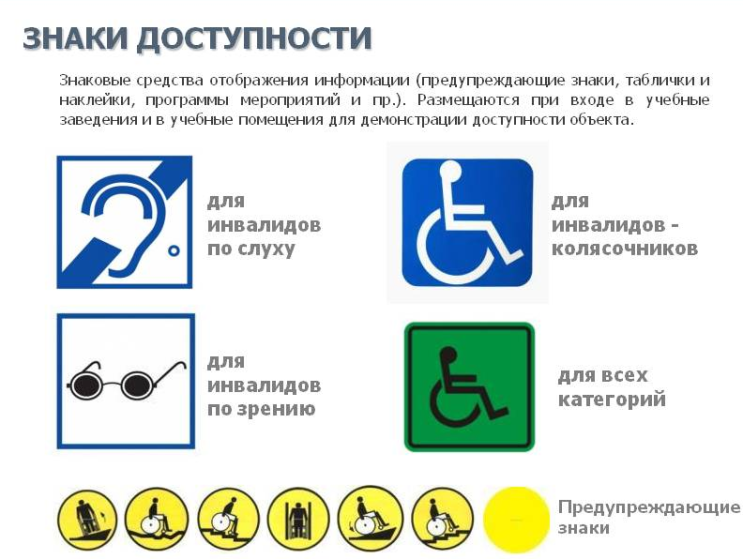 Направление доступной. Обозначение для инвалидов в помещении. Знаки доступности для инвалидов. Знак «инвалид». Табличка для инвалидов.